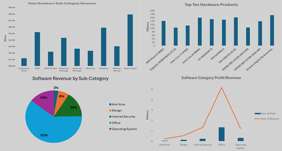 Excel Dashboard Screenshot