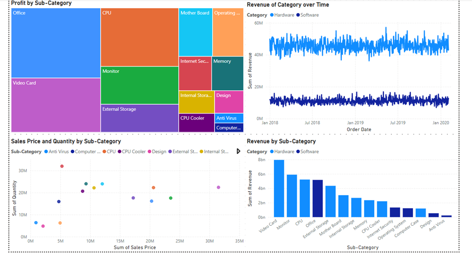 Power BI Dashboard Screenshot